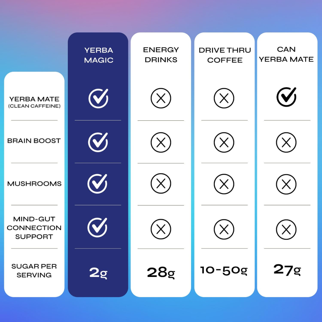 Yerma Magic - Instant Tea Powder